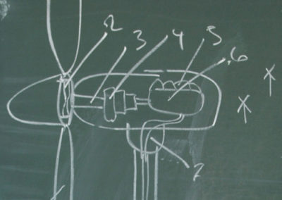 Windrad technische Zeichnung