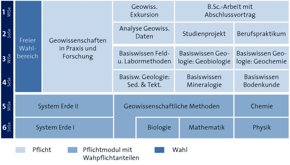 Geo­wis­sen­schaf­ten studieren an der Uni Hamburg - MIN studieren